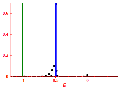 Strength function